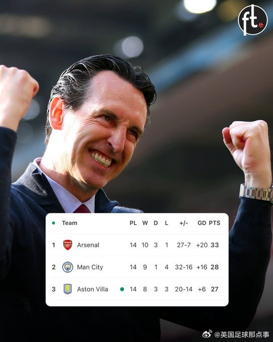 阿斯顿维拉现在的老板