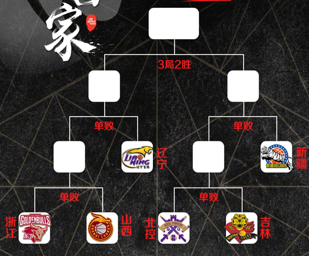 关于洛杉矶湖人围绕CBA常规赛完成体检转会期葡萄牙体育调整名单以备国王杯，连对手都承认：曼城战术微调备战欧冠的信息